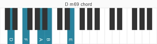 Piano voicing of chord D m69